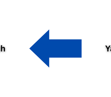 تحويل ياردة الى انش